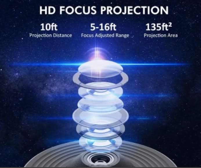 Minopia Proyector de cielo estrellado 